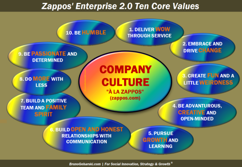 20121105_Zappos'.Core.Values_Zappos